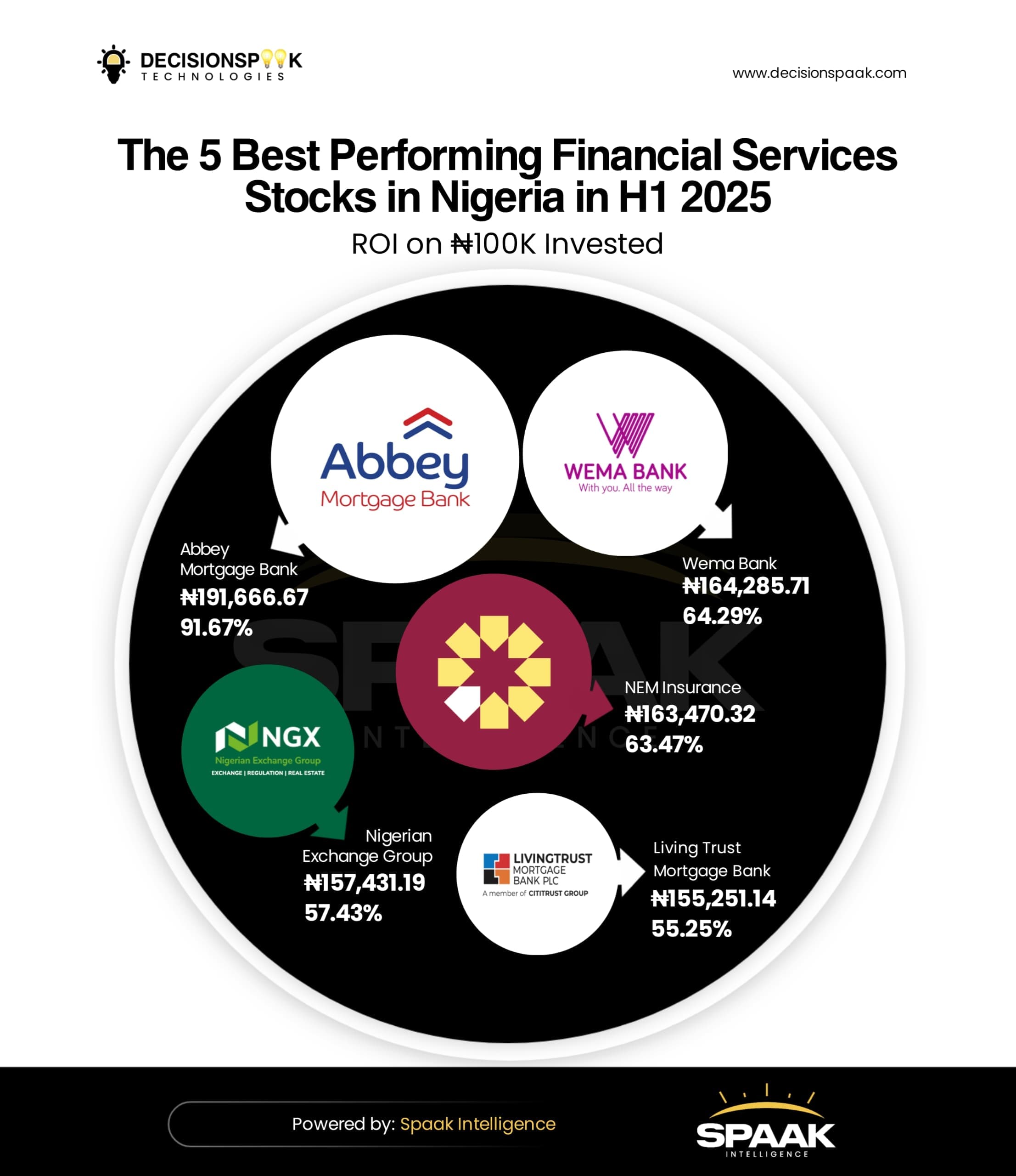 Spaak Intelligence - Analytics